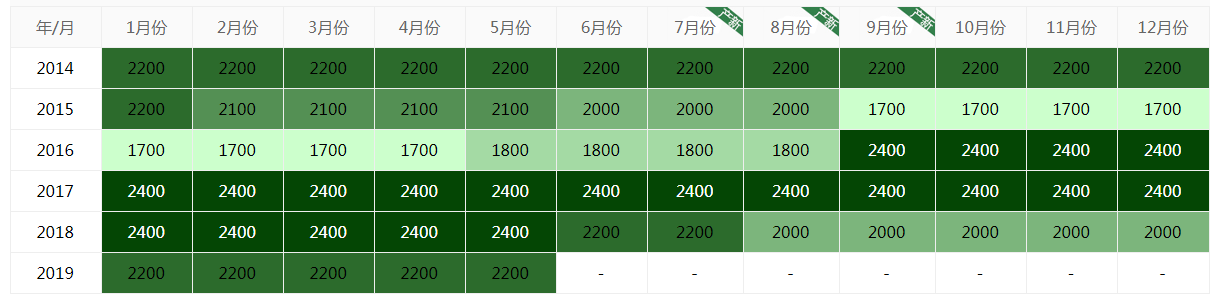 全蝎产新开始 今年全蝎价格是涨是跌引人关注