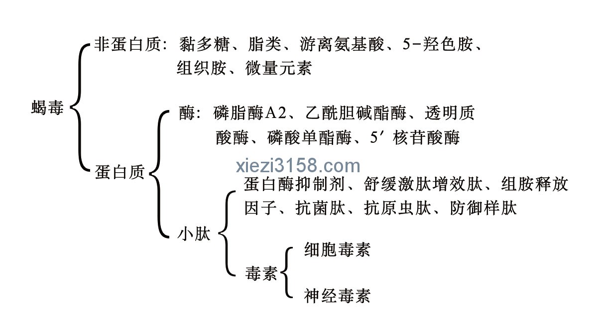 2019蝎毒价格最新价格表